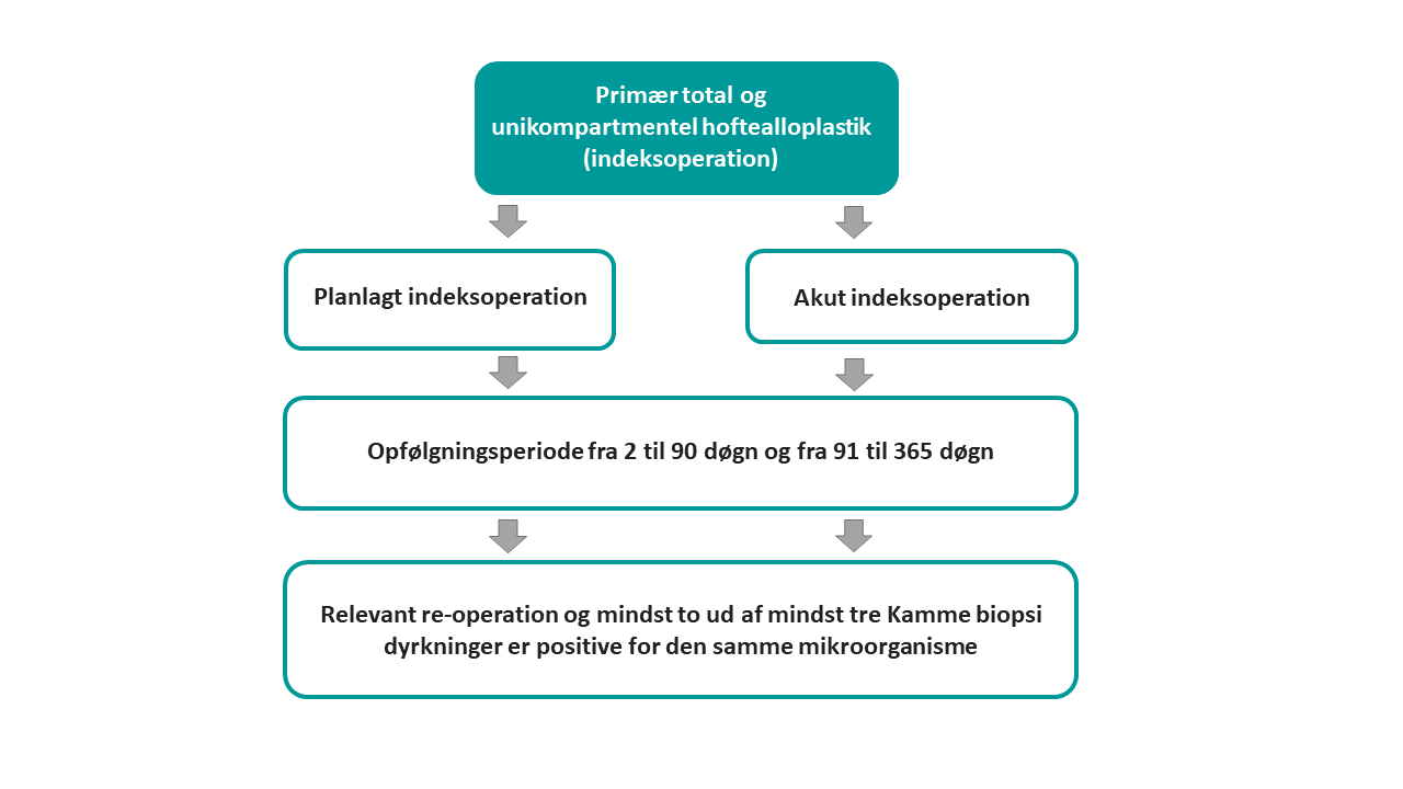 Knæalloplastik